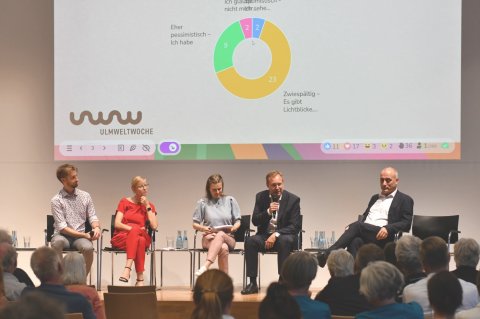 Podiumsdiskussion 03.07.25 Bildunterschrift: Angeregte Diskussionen über die lokalen  Klimaschutzaktivitäten nach dem Impulsvortrag. V.l.n.r. Klimaaktivist Florian Schle- derer, OB Katrin Albsteiger, Moderatorin Noémi Besedes, OB Martin Ansbacher, EU- Kommissions-Vertreter Wolfgang Bücherl. Foto: Thomas Kilb